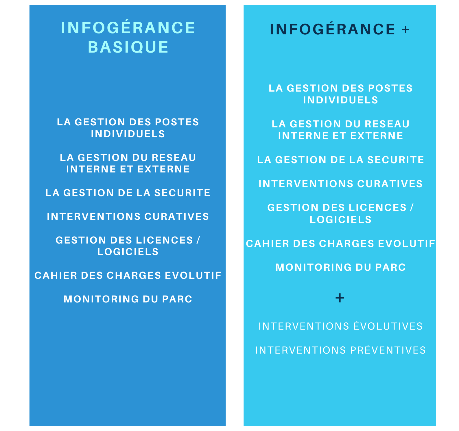 Maintenance infogérance informatique